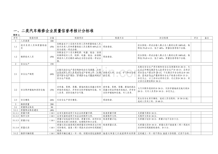 一-二类汽车维修企业质量信誉考核计分标准.doc_第1页