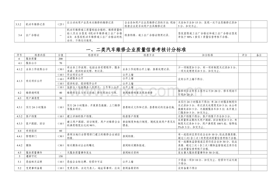 一-二类汽车维修企业质量信誉考核计分标准.doc_第3页