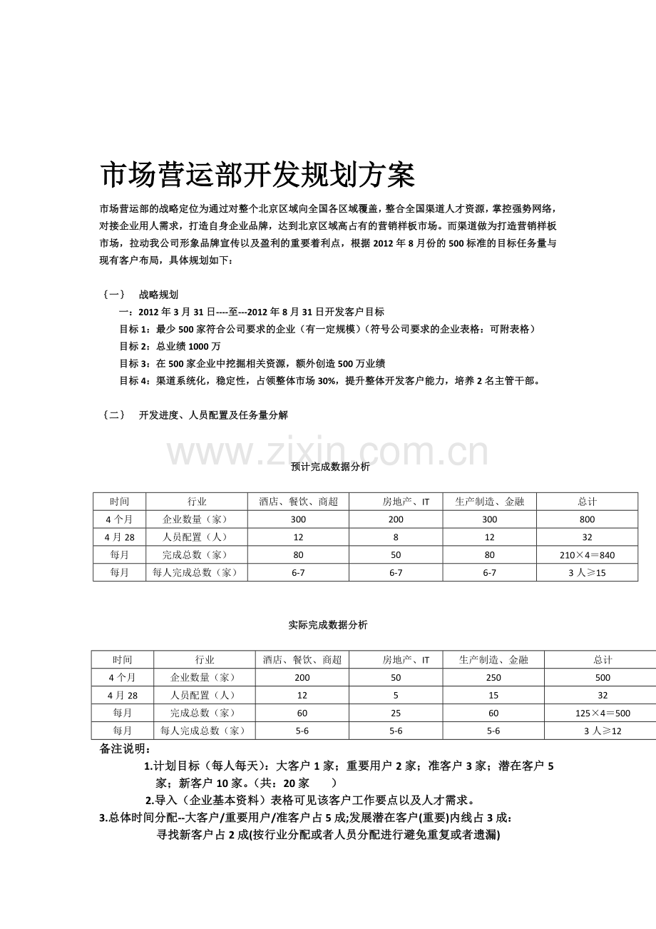 人力资源运营方案.doc_第1页