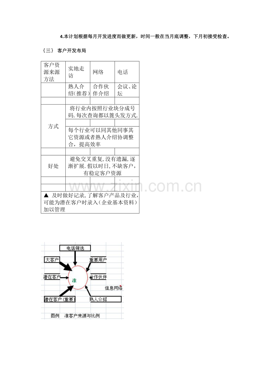 人力资源运营方案.doc_第2页