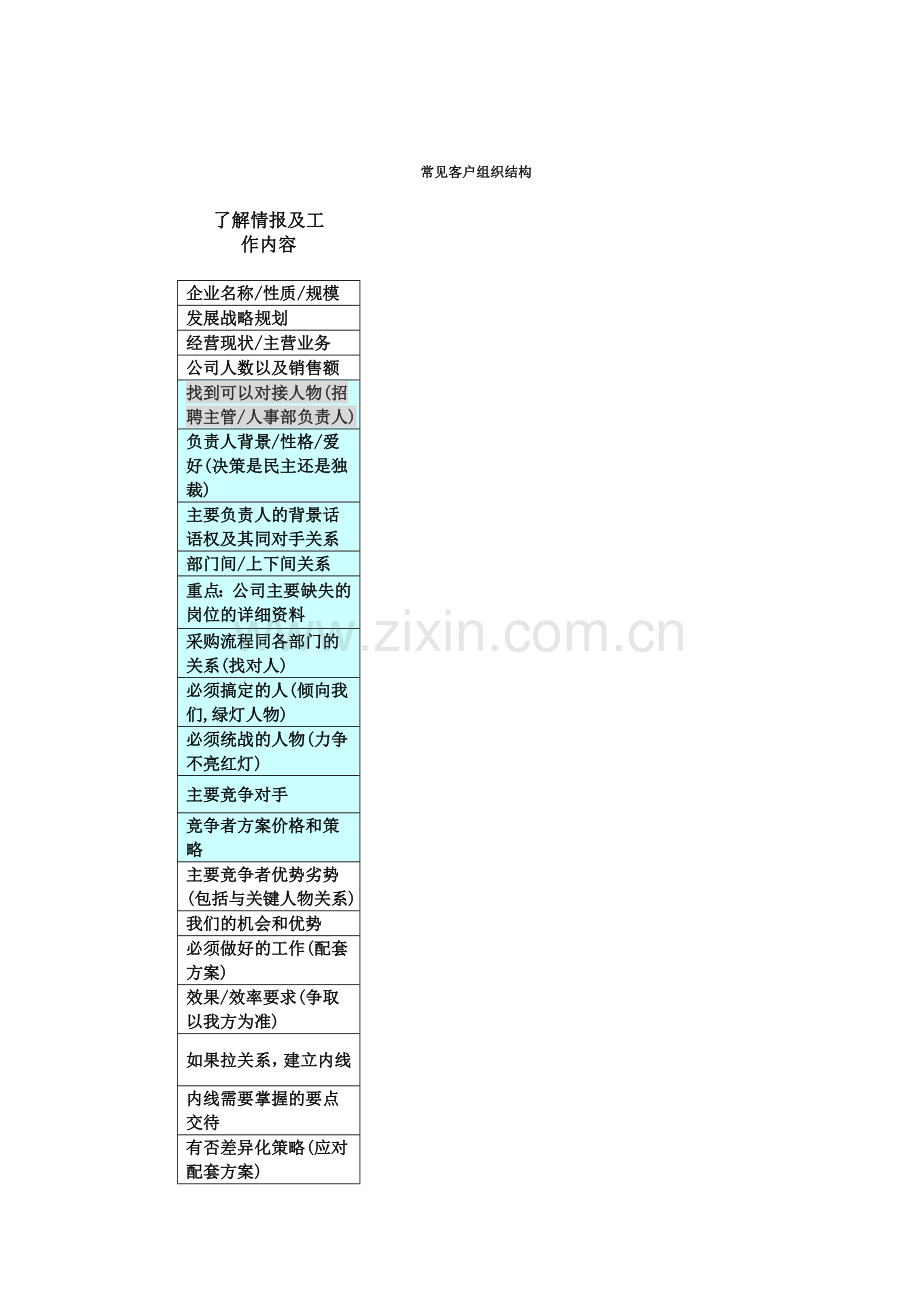 人力资源运营方案.doc_第3页