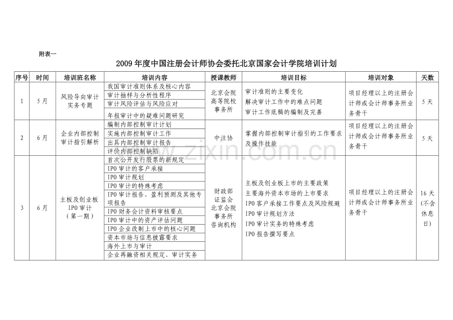 2009年度中国注册会计师协会委托北京国家会计学院培训计划.doc_第1页