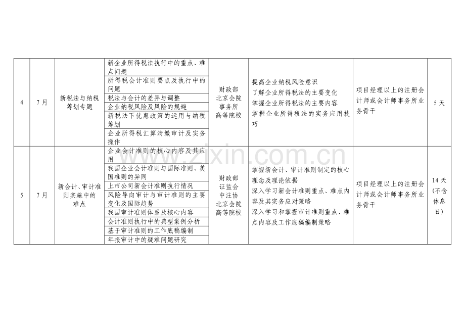 2009年度中国注册会计师协会委托北京国家会计学院培训计划.doc_第2页