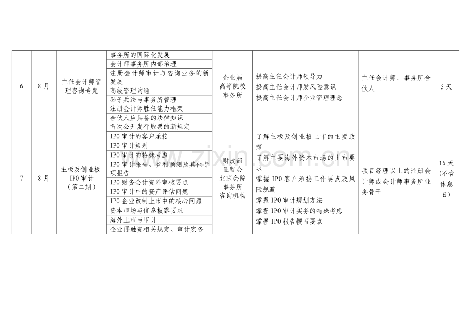 2009年度中国注册会计师协会委托北京国家会计学院培训计划.doc_第3页
