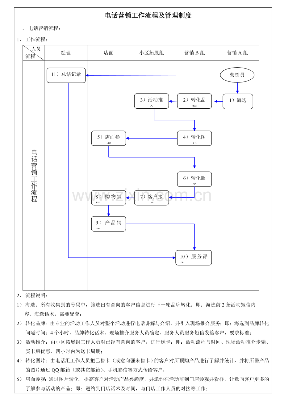 电话营销工作流程及管理制度.doc_第2页