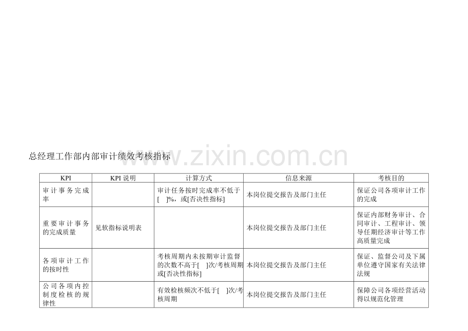 电力行业-总经理工作部-内部审计关键业绩考核指标(KPI)-[电信行业-企划方案].doc_第1页