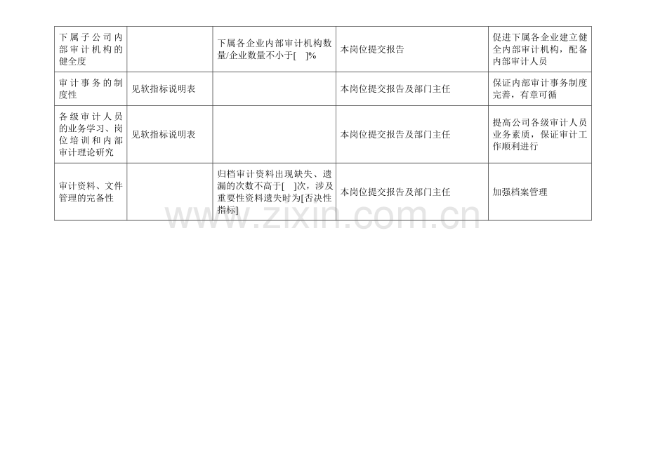 电力行业-总经理工作部-内部审计关键业绩考核指标(KPI)-[电信行业-企划方案].doc_第2页