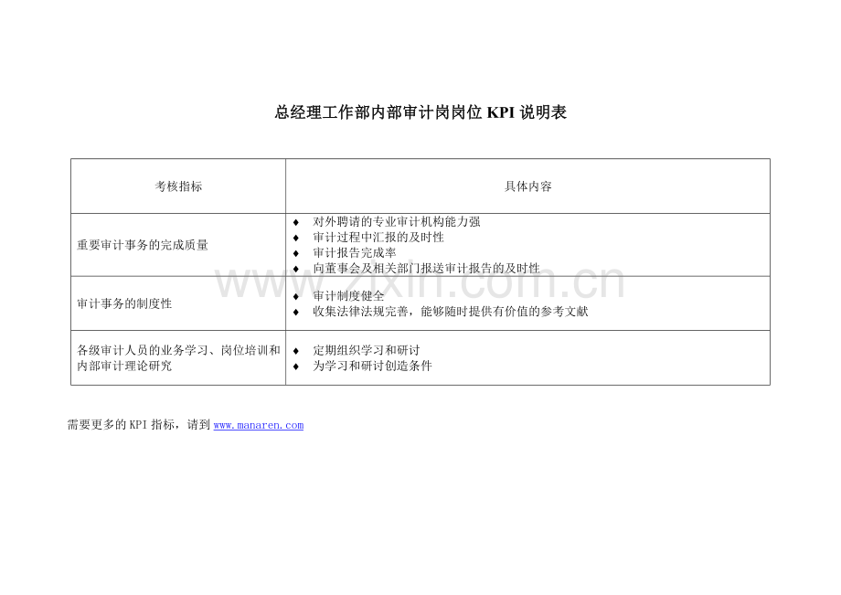 电力行业-总经理工作部-内部审计关键业绩考核指标(KPI)-[电信行业-企划方案].doc_第3页