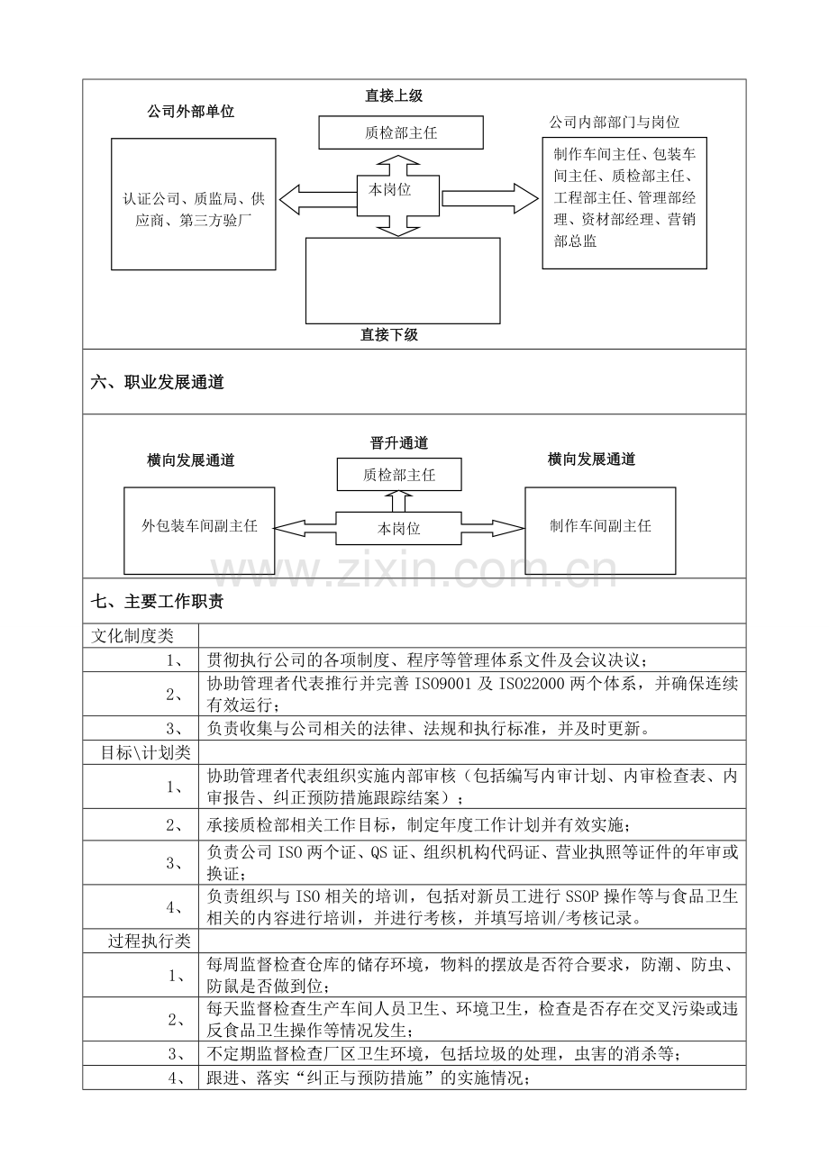 JPG-ZZ-048ISO专员岗位职责说明书.doc_第2页