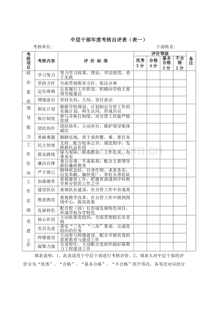 中层干部年度考核制度.doc_第3页