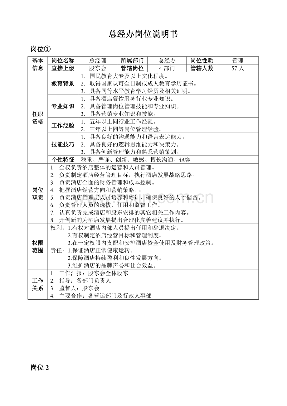 修改后的酒店岗位职责(20150205).doc_第3页