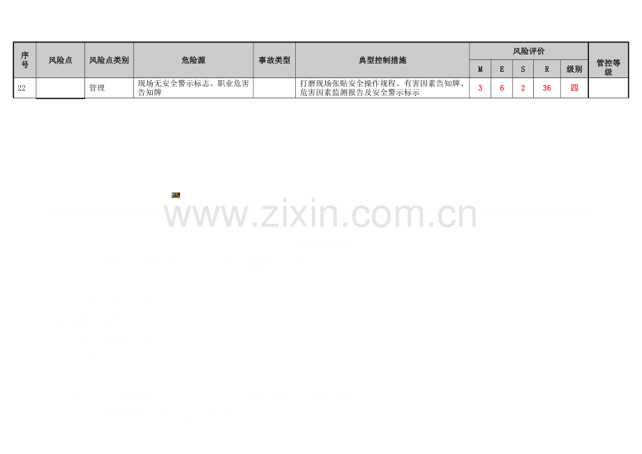 铸造车间岗位危险源辨识与风险点评价表.doc_第3页