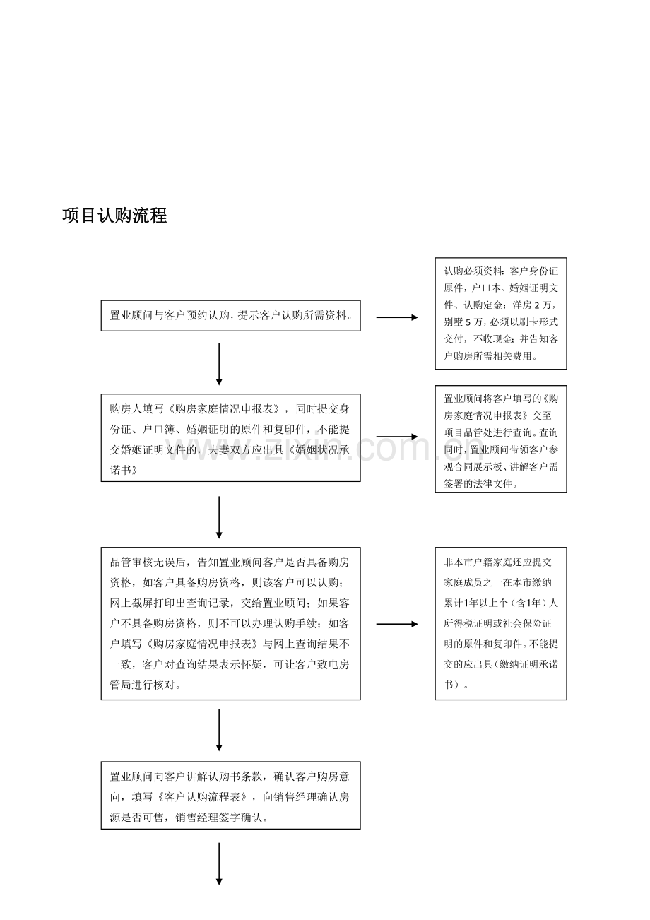 房地产项目认购流程.doc_第1页