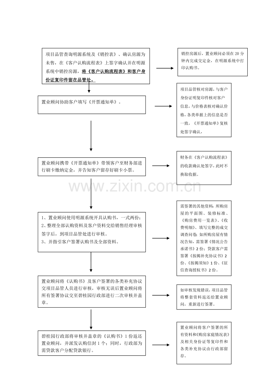 房地产项目认购流程.doc_第2页