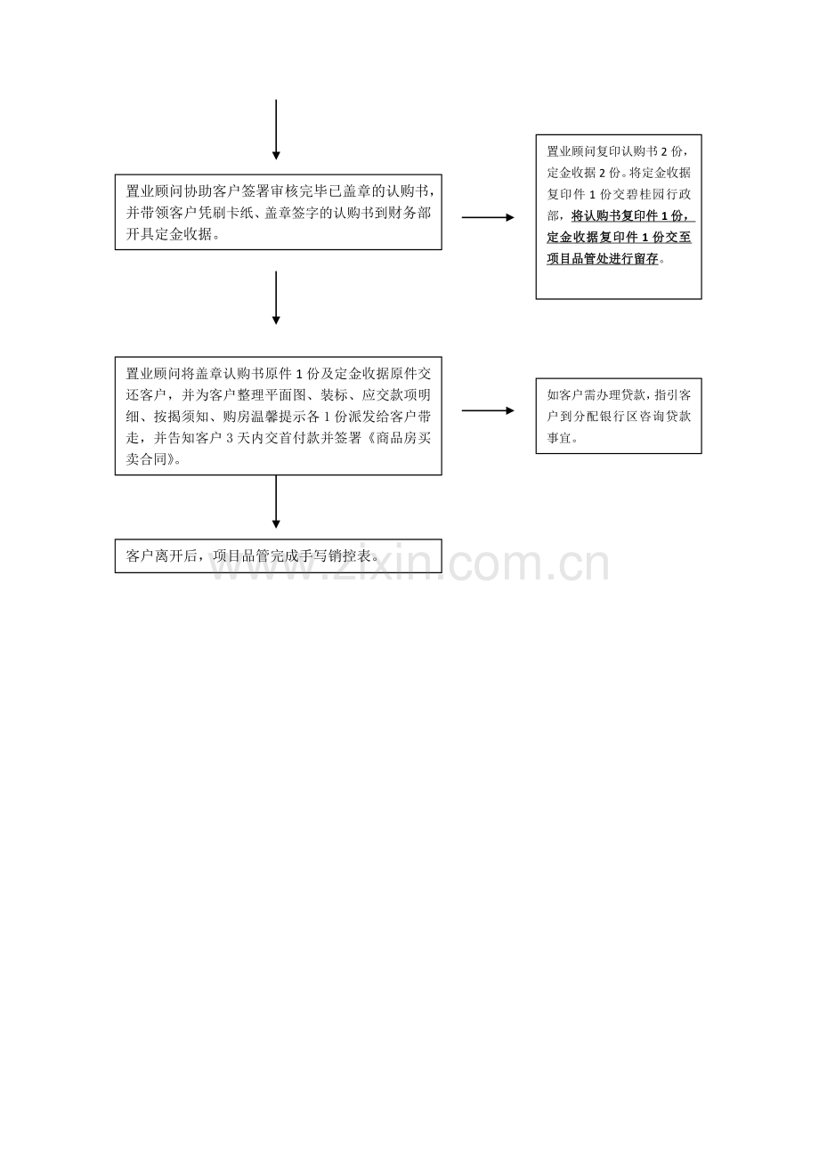 房地产项目认购流程.doc_第3页