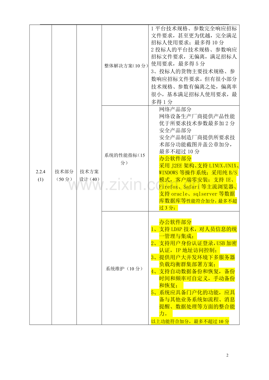 招标文件评分标准.doc_第2页