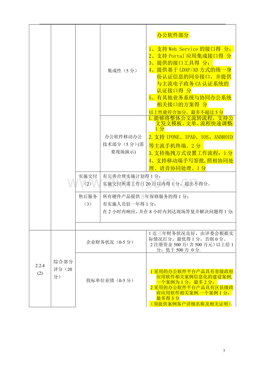 招标文件评分标准.doc_第3页