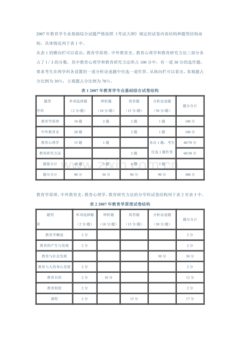 2007年专业基础综合考试分析.doc_第2页