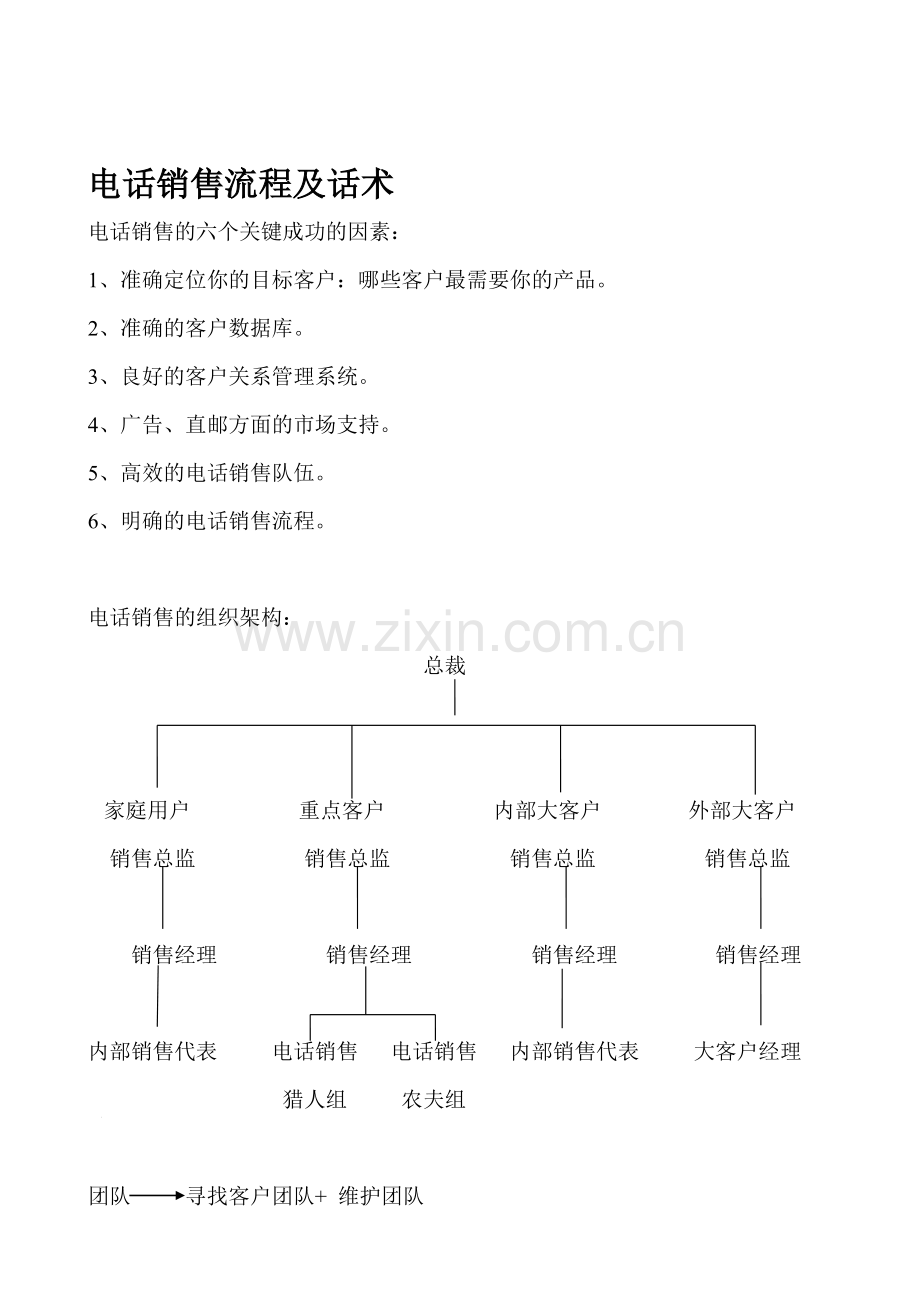 电话销售流程及话术[1].doc_第1页