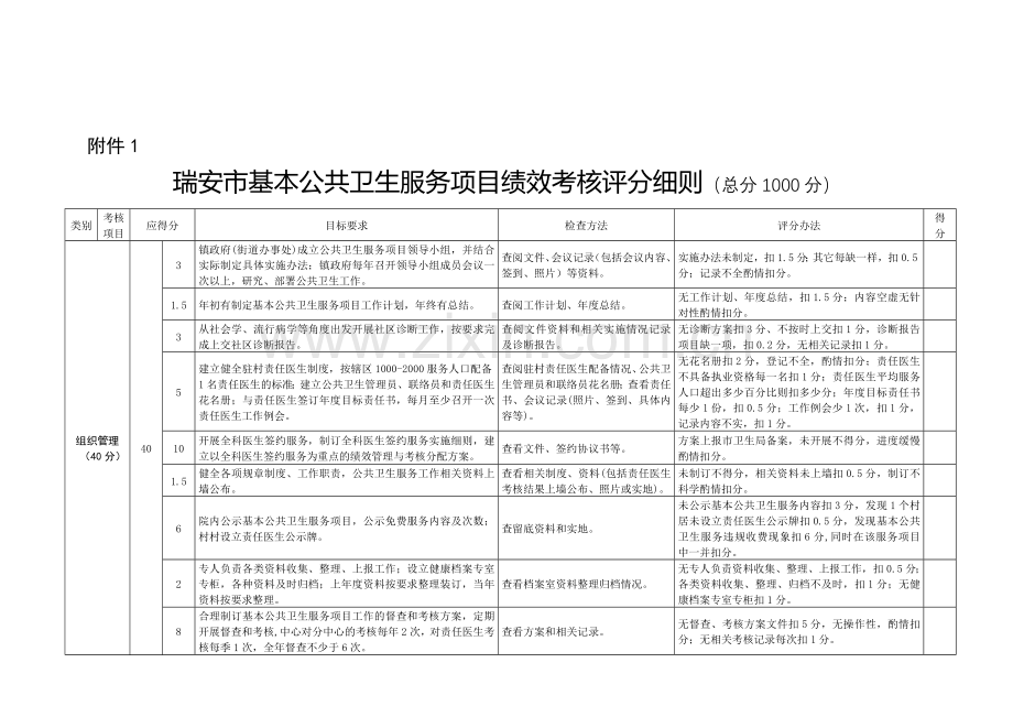 2013年瑞安市基本公共卫生服务项目绩效考核评分细则.doc_第1页