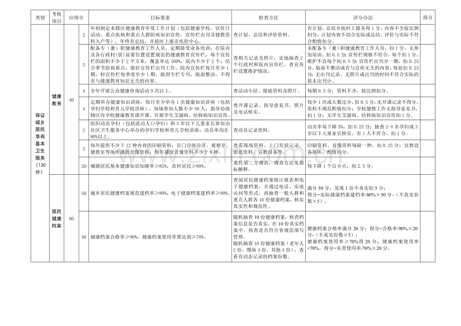 2013年瑞安市基本公共卫生服务项目绩效考核评分细则.doc_第3页