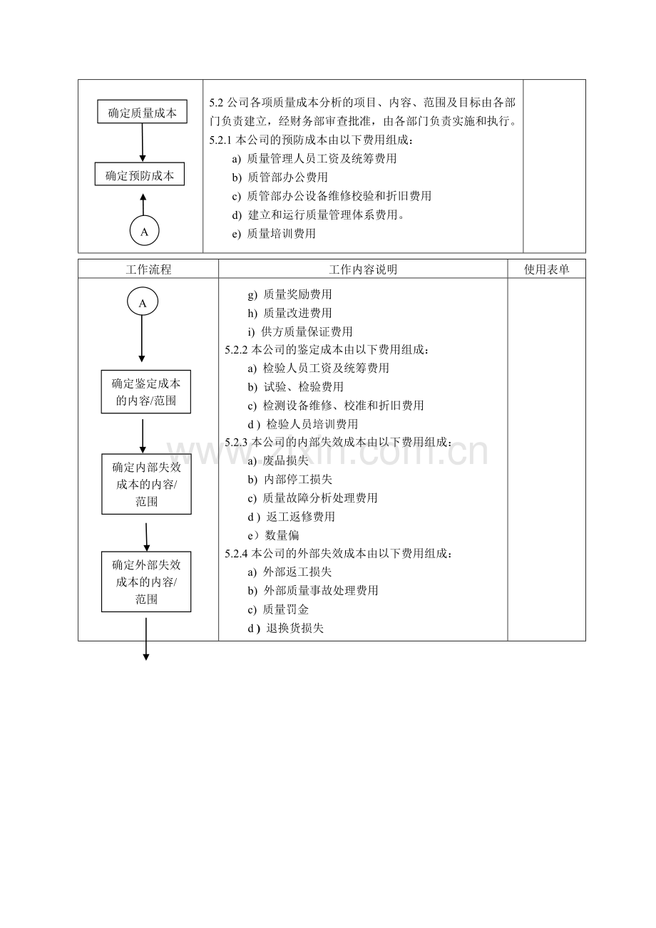 TF-CX-841-23-质量成本控制程序.doc_第3页