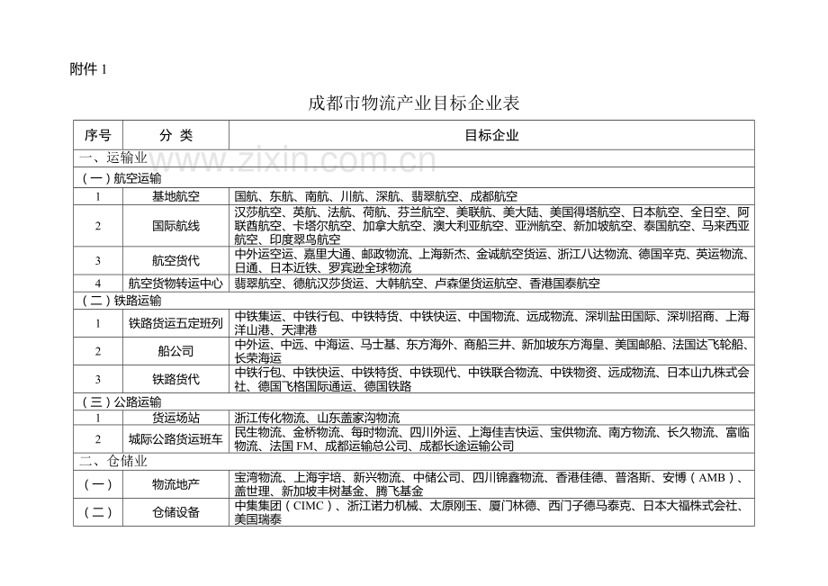 成都物流园区规划布局.doc_第2页