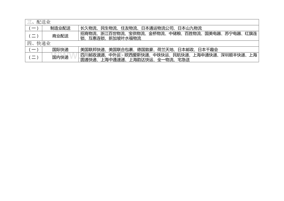 成都物流园区规划布局.doc_第3页