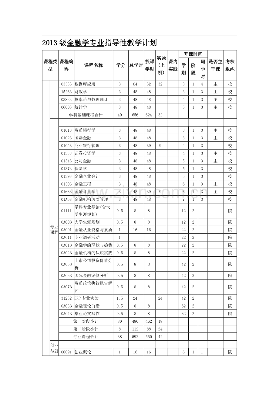 2013级金融学专业指导性教学计划.doc_第2页