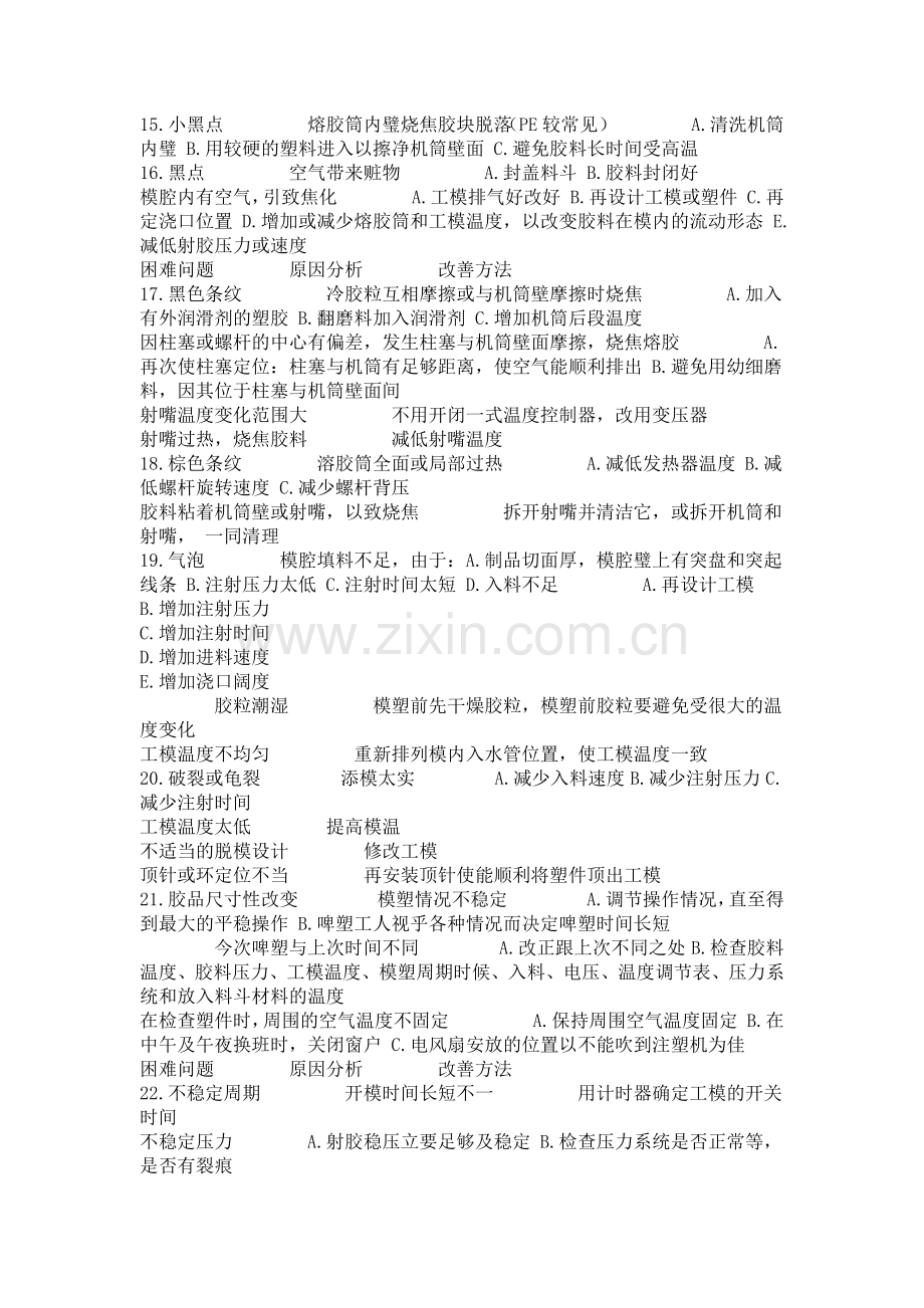 塑胶原料注塑经常出现的加工工艺问题和解决方案.docx_第3页