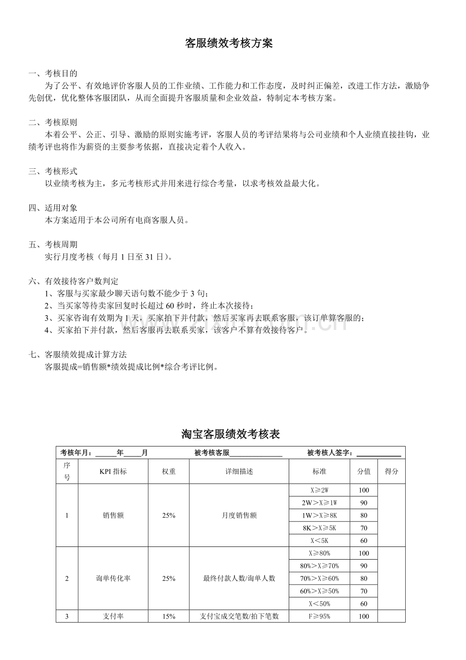 淘宝客服绩效考核方案.doc_第1页