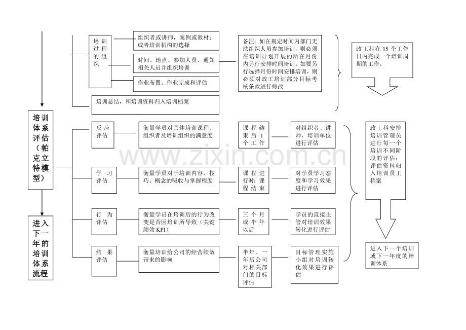 知名企业培训体系流程图.doc_第3页