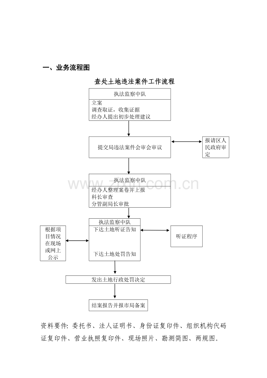 一、业务流程图.doc_第1页