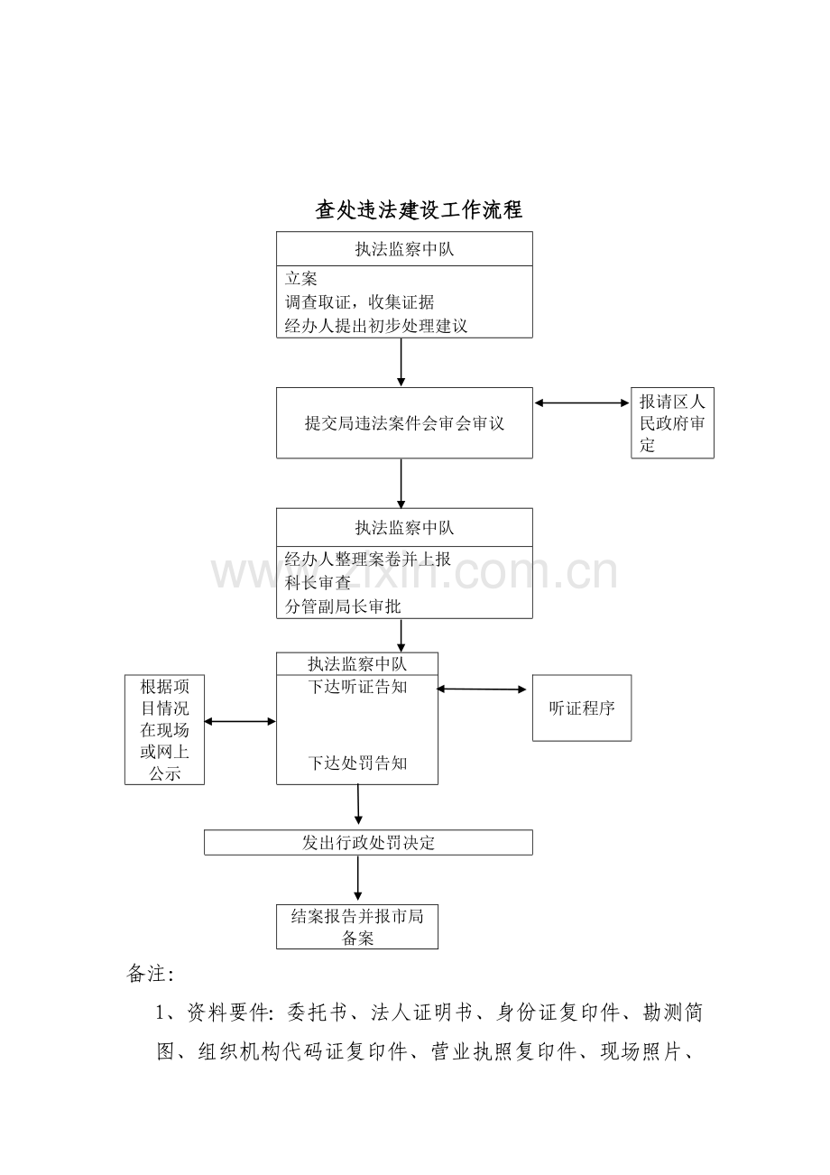 一、业务流程图.doc_第2页