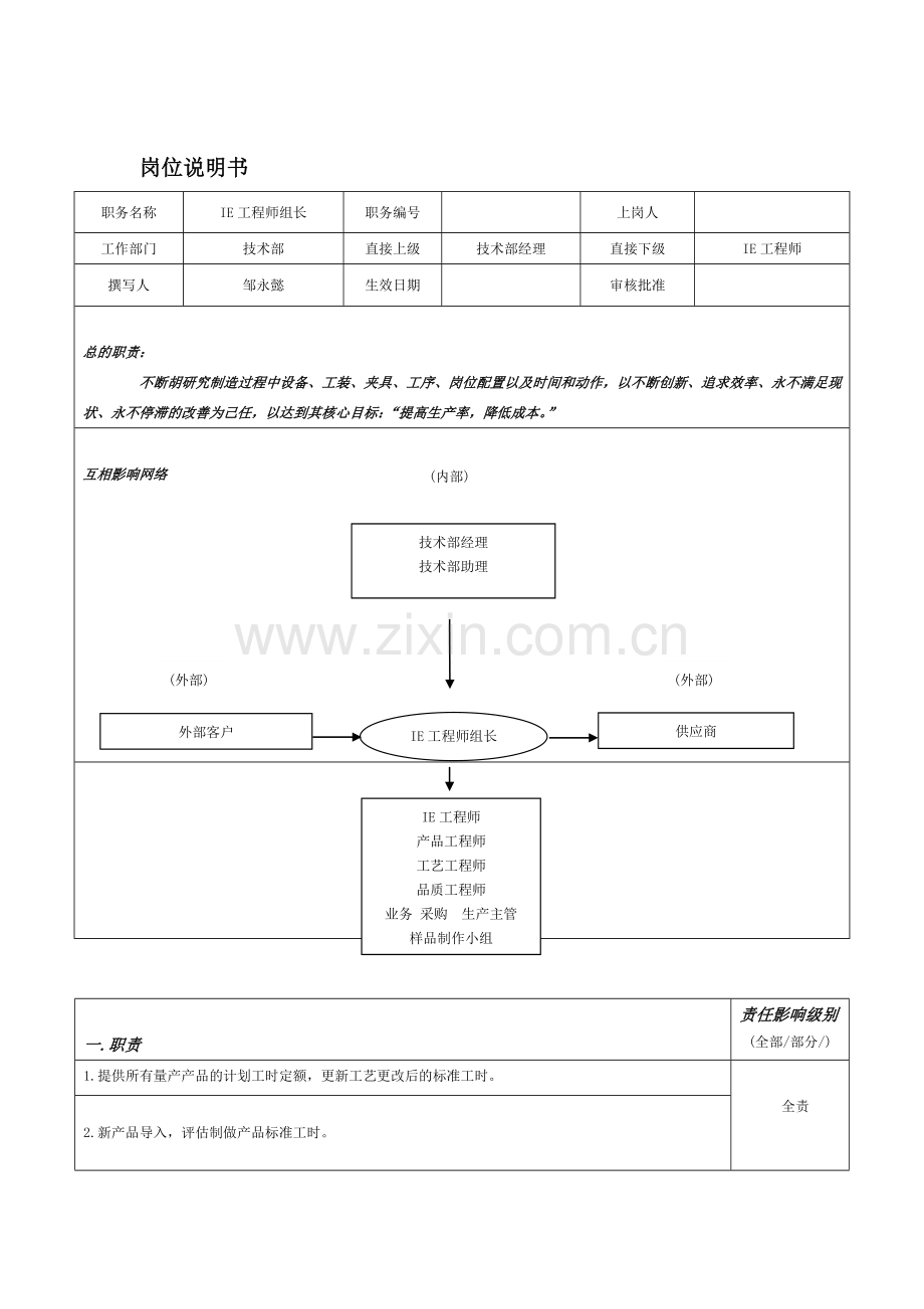 1.5---IE工程师组长岗位职责.doc_第1页