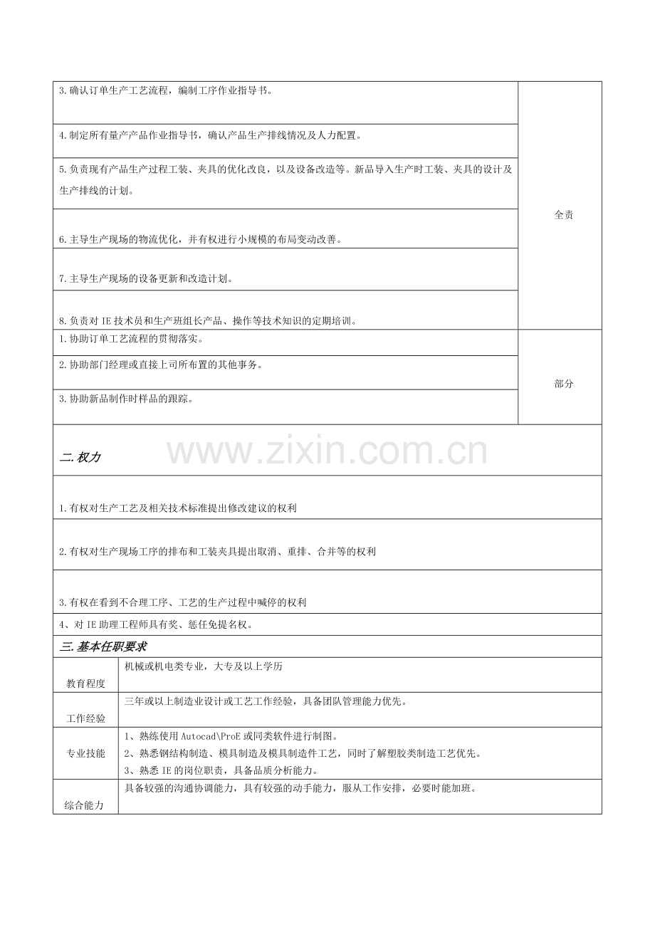 1.5---IE工程师组长岗位职责.doc_第2页