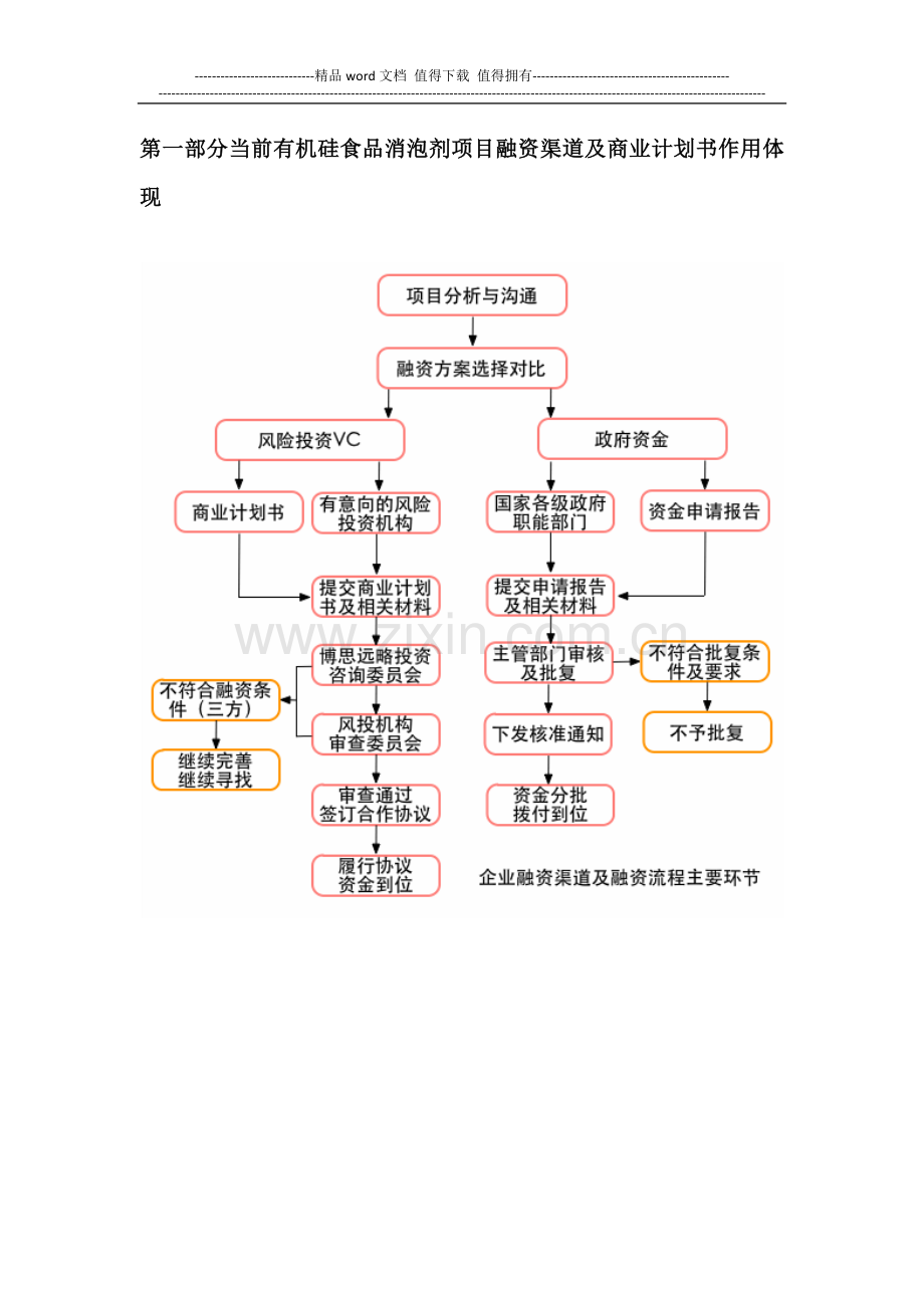 有机硅食品消泡剂项目商业计划书(包括可行性研究报告-融资方案设计-2013年资金申请报告)及融资对接.docx_第3页