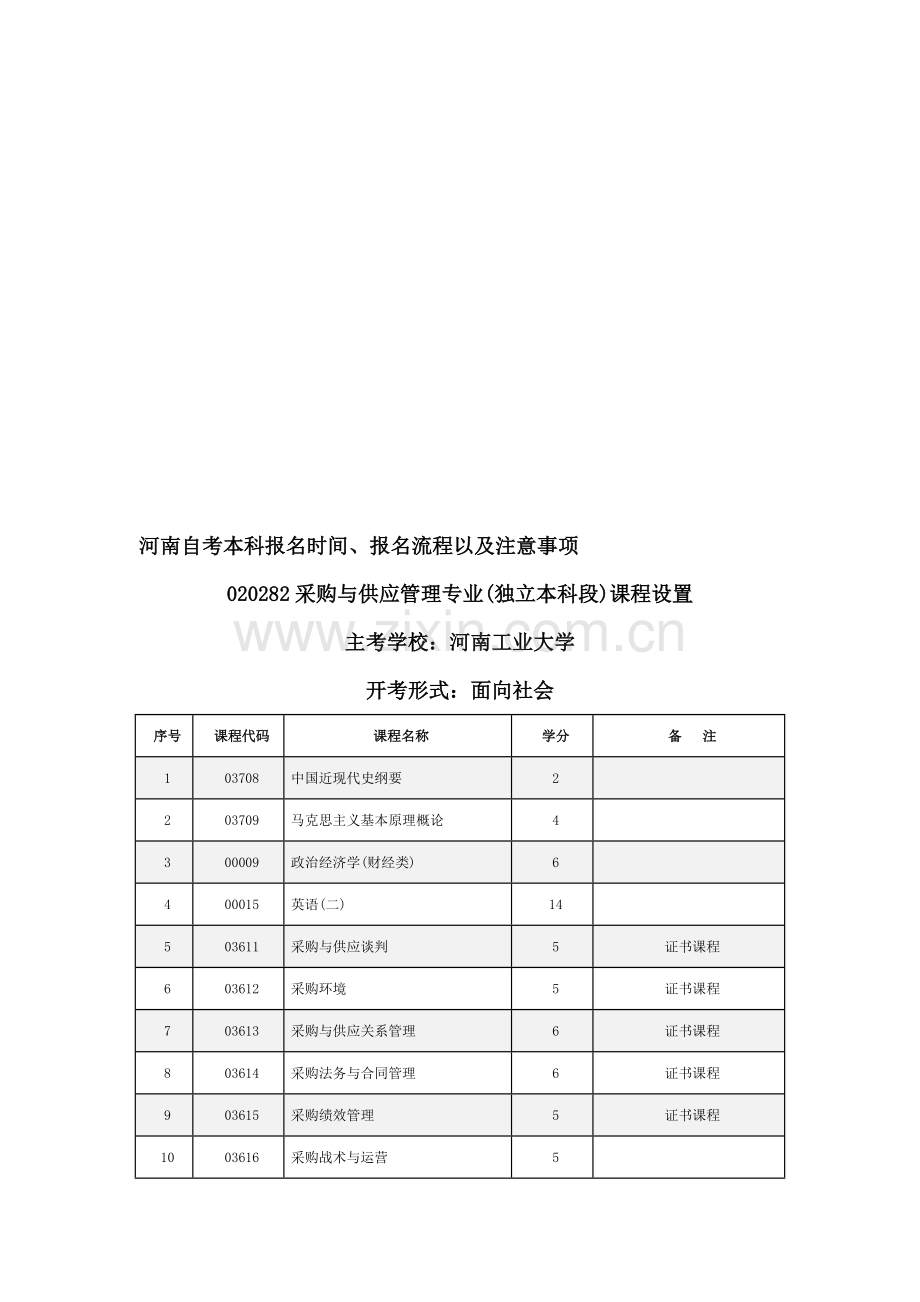 河南自考本科报名时间、报名流程以及注意事项.doc_第1页