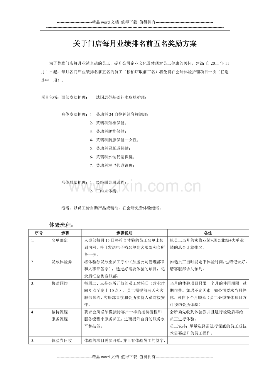 关于门店每月业绩排名前五名奖励方案.docx_第1页