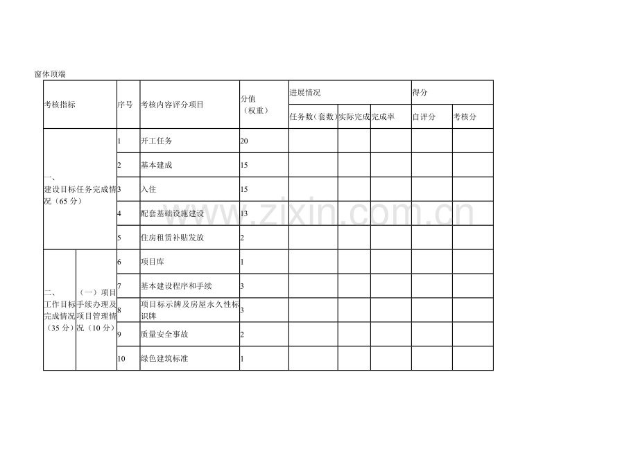 2015年青海省城镇住房保障工作中期绩效考核评价体系表.doc_第1页