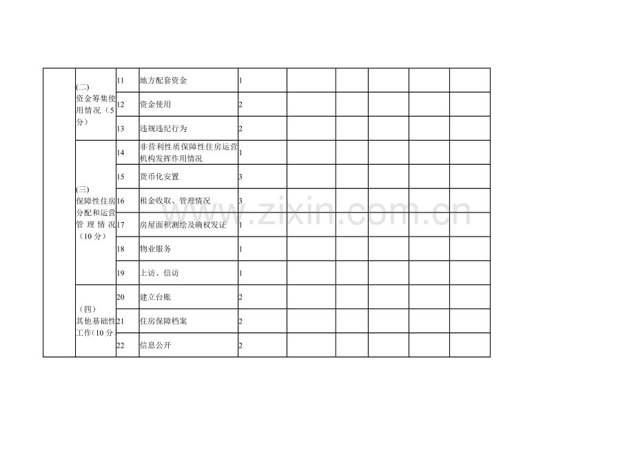 2015年青海省城镇住房保障工作中期绩效考核评价体系表.doc_第2页
