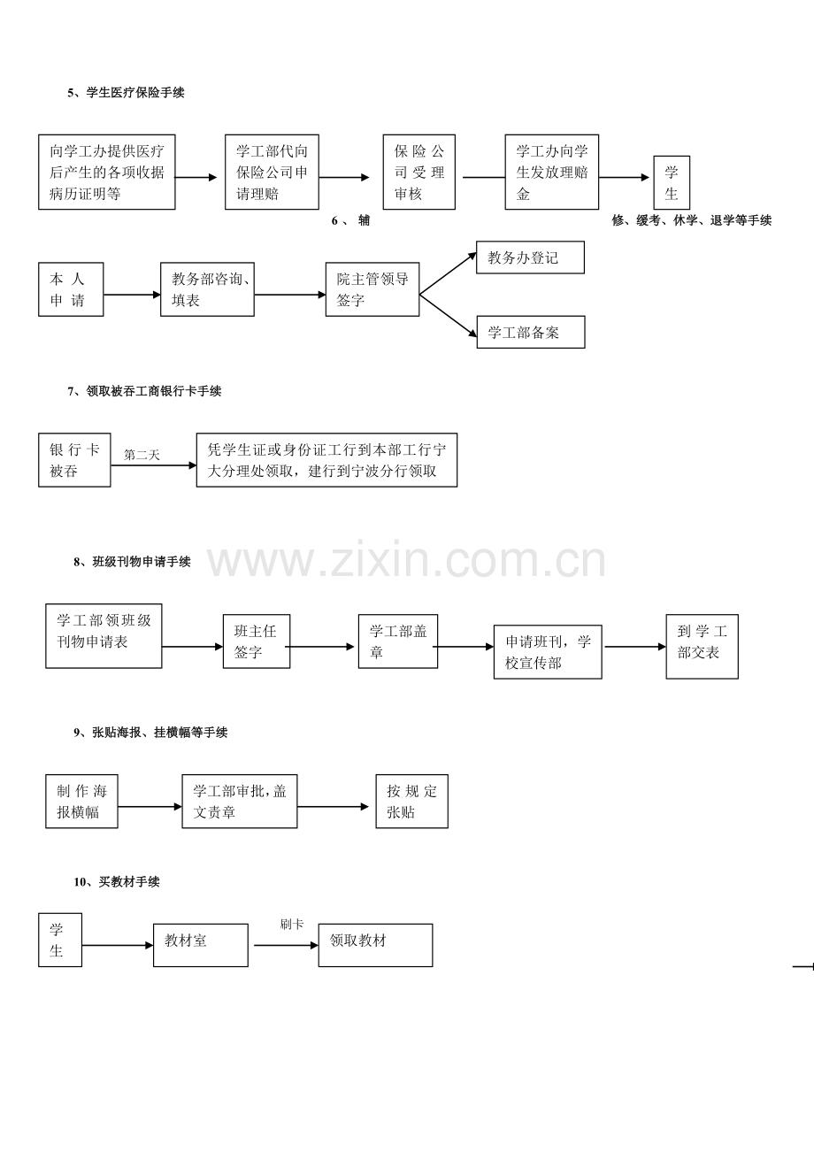 人文分院学生工作流程图.doc_第2页