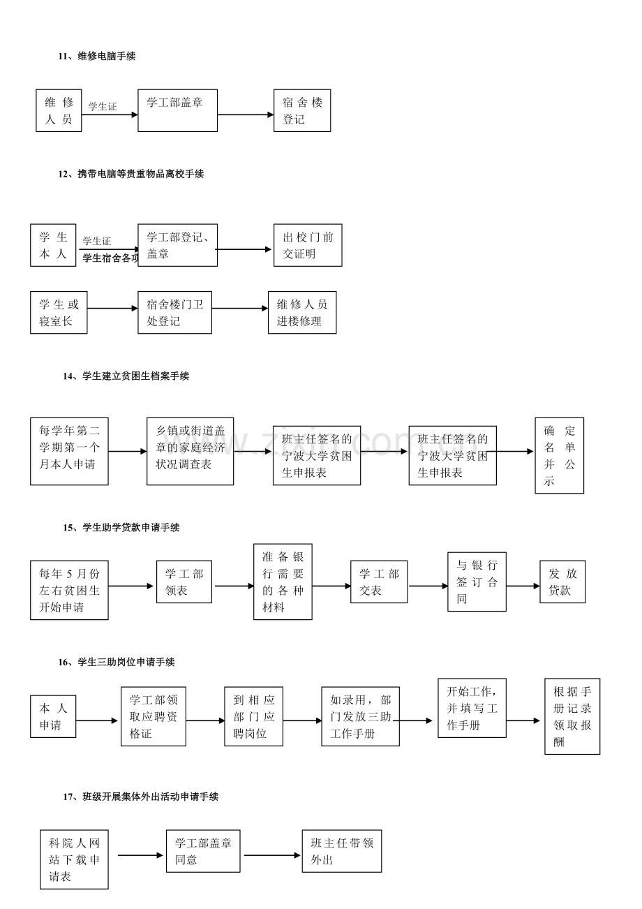 人文分院学生工作流程图.doc_第3页