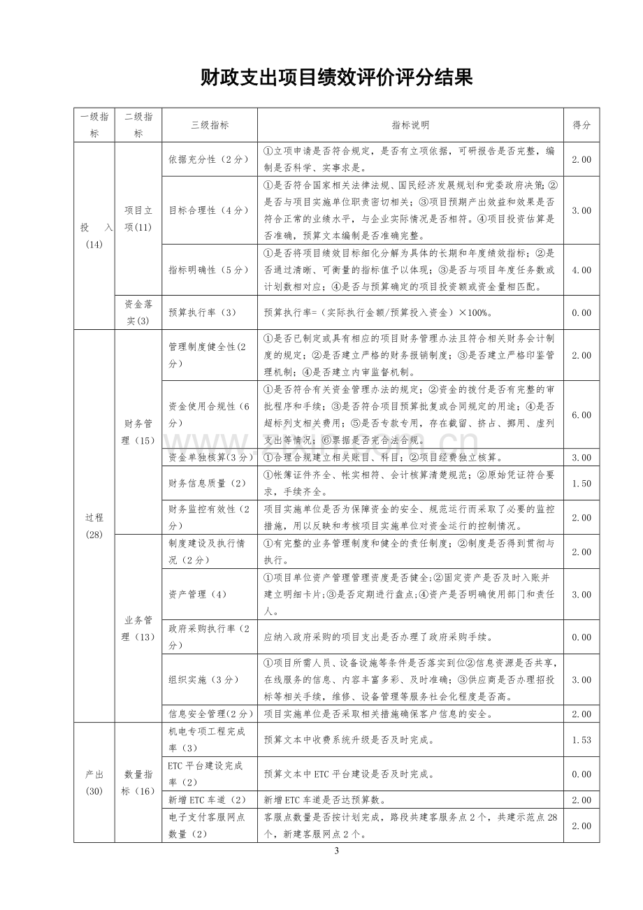 项目资金绩效评价报告.doc_第3页