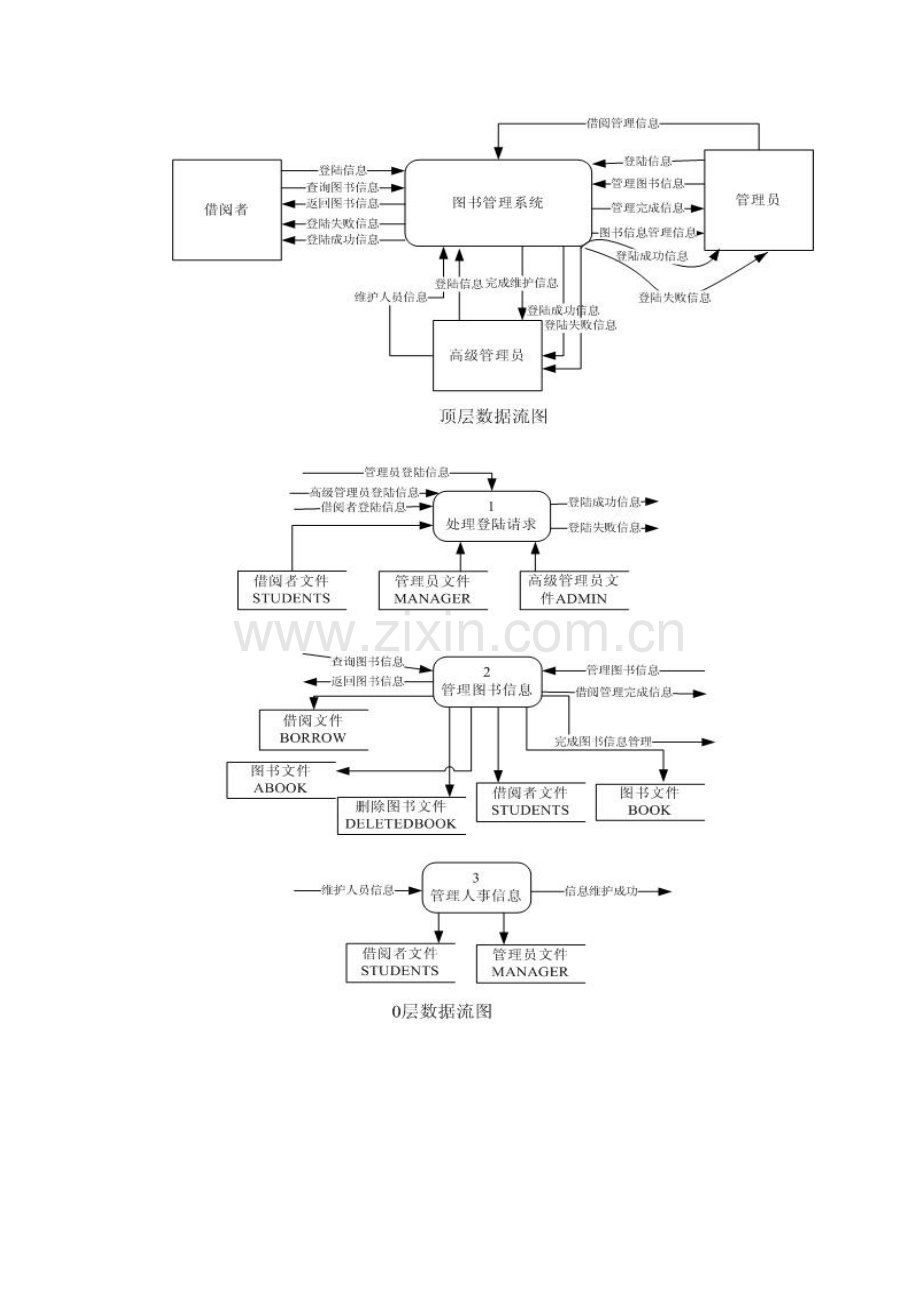 《文档及图书管理系统》软件需求说明书.doc_第3页