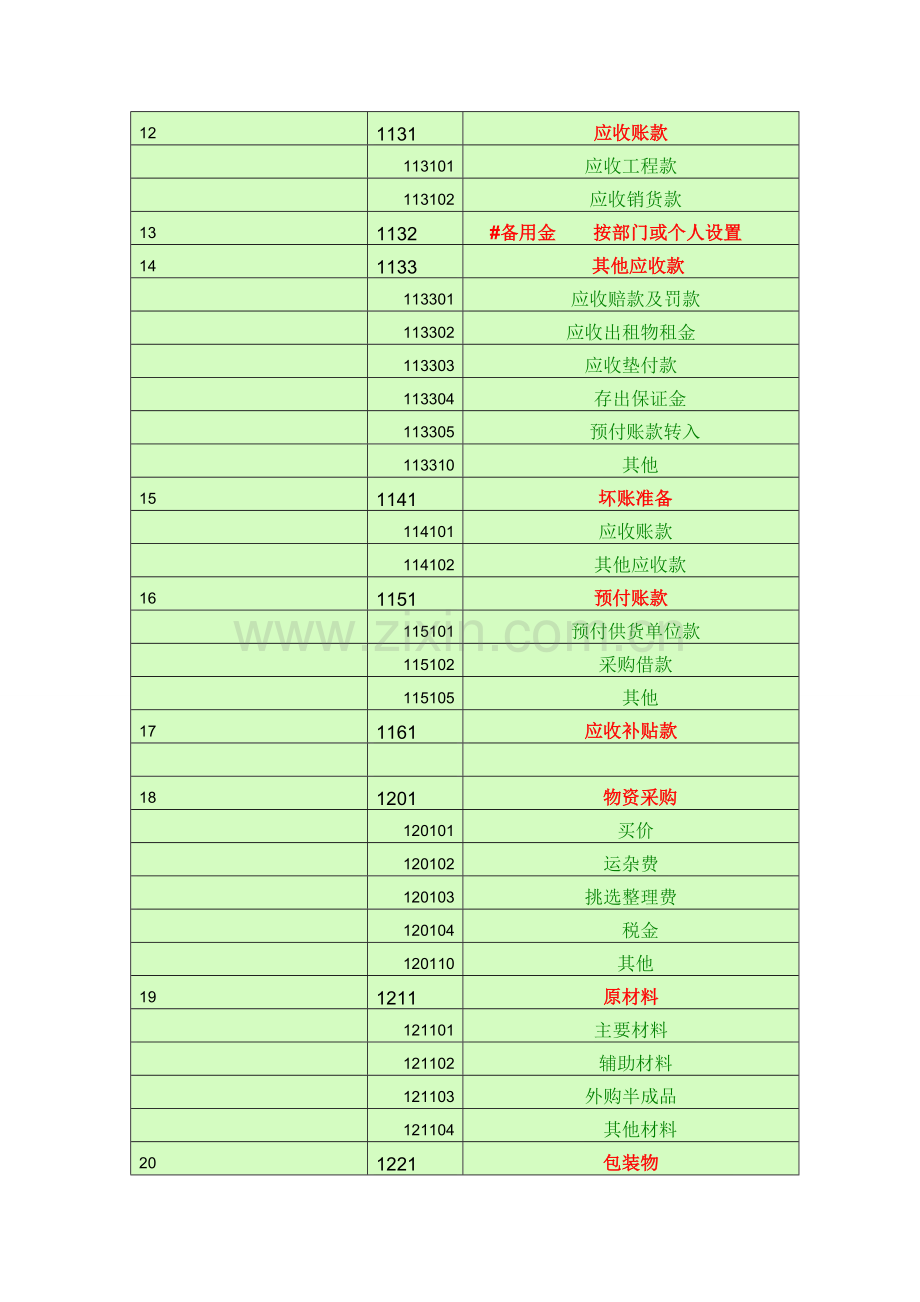 会计科目一览表-(一级科目----二级科目----三级科目).doc_第2页