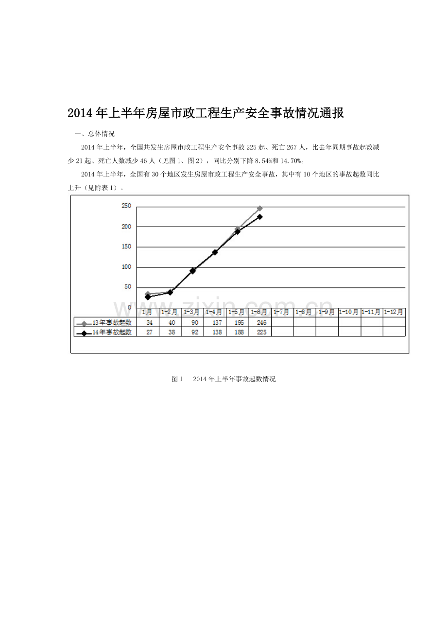 2014年上半年房屋市政工程生产安全事故情况通报.doc_第1页