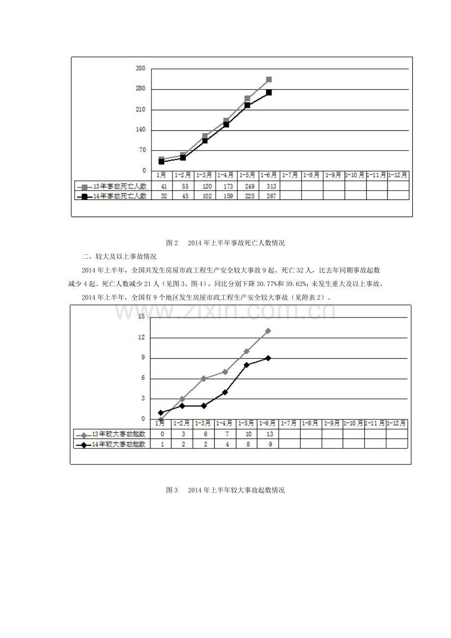 2014年上半年房屋市政工程生产安全事故情况通报.doc_第2页