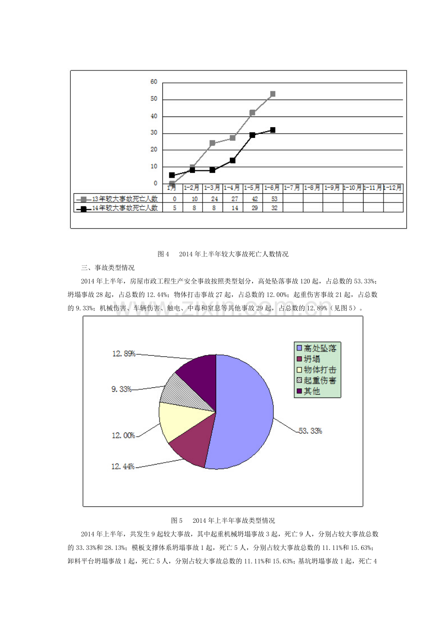 2014年上半年房屋市政工程生产安全事故情况通报.doc_第3页