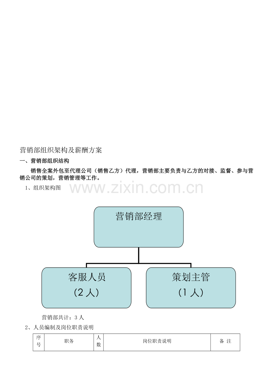 房地产开发公司营销部组织架构及薪酬方案---副本.doc_第1页